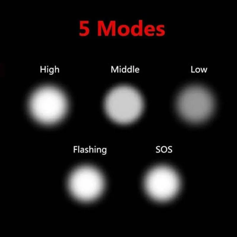 Focusing Flashlight In 5 Colors