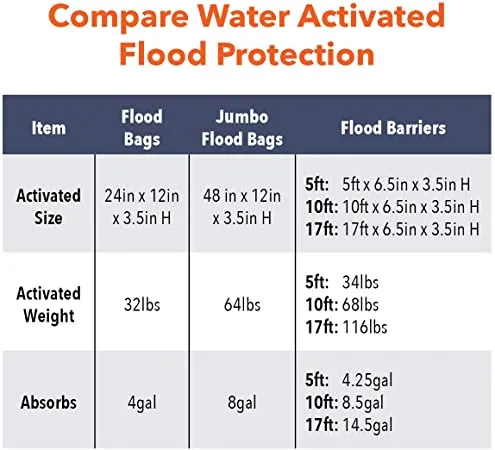 Quick Dam Sandless Sandbags 12.in X 24 .in, 20 bags Per Case